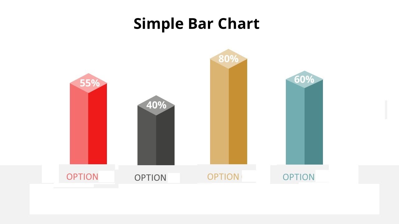 Draw Bar Graph