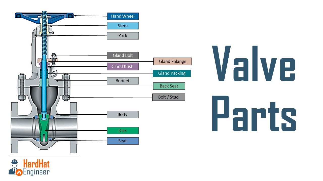 Engine Valve Parts Diagram