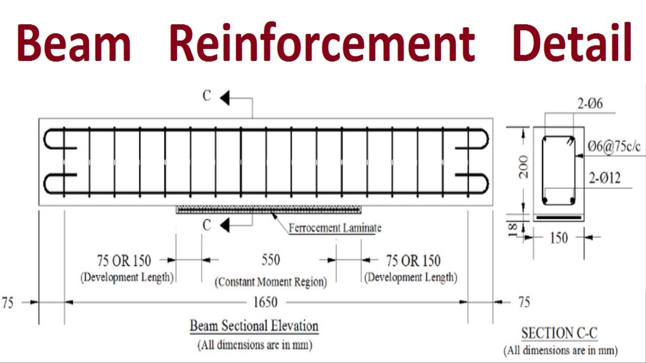 Types Of Concrete Beams And Their Reinforcement Details The, 58% OFF