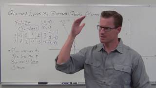 Graphing Lines by Plotting Points (TTP Video 29)