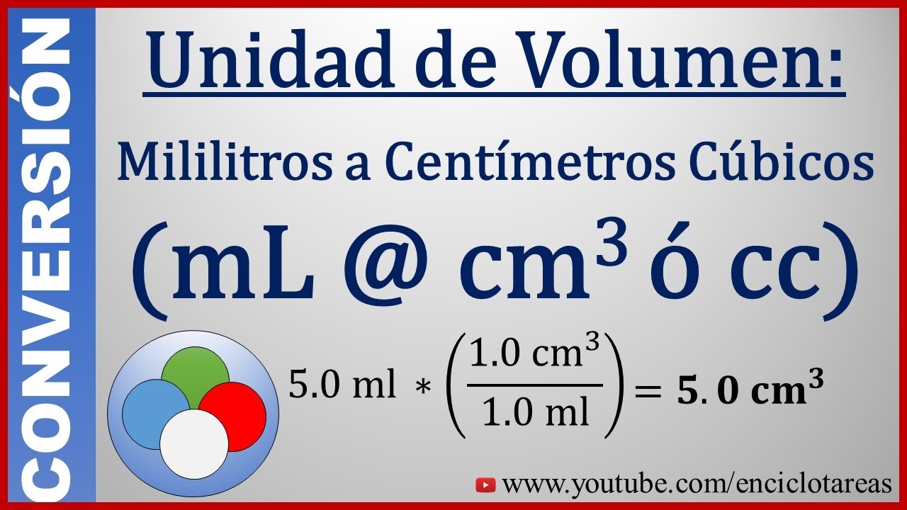 Conver
tir de Mililitros a Centimetros cúbicos (mL a cc) - YouTube