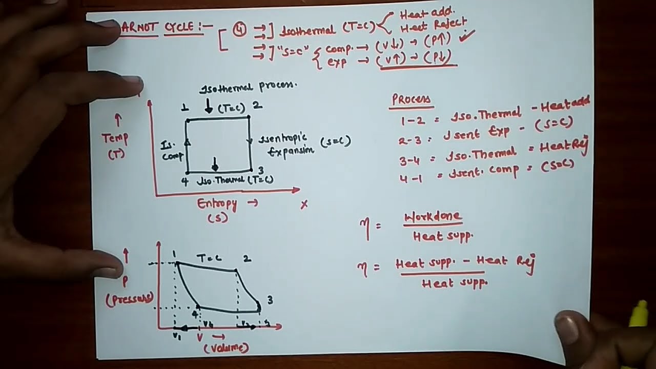 Carnot Cycle Efficiency