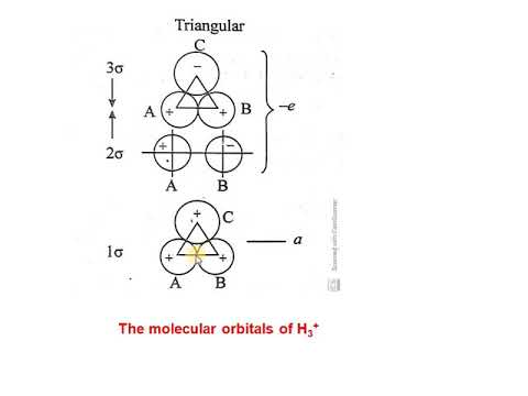 MOT Diagram Of H3+ Species - YouTube