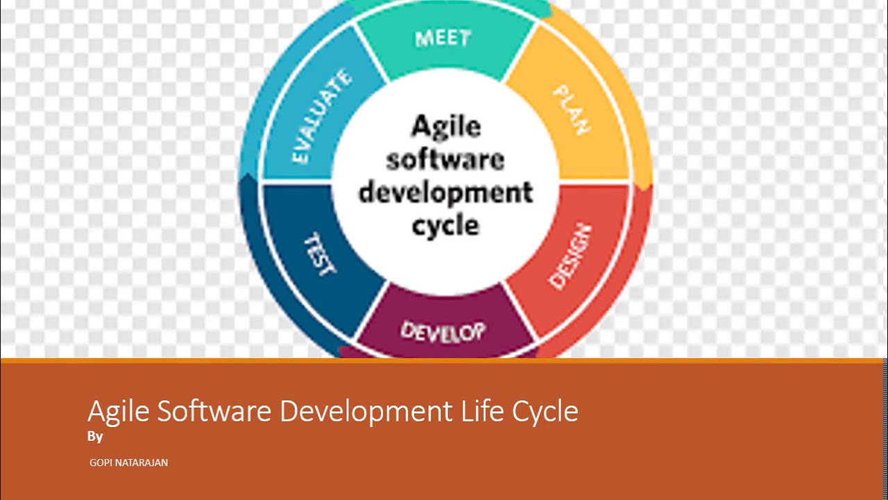 Agile Software Development Life Cycle Documentation - Design Talk