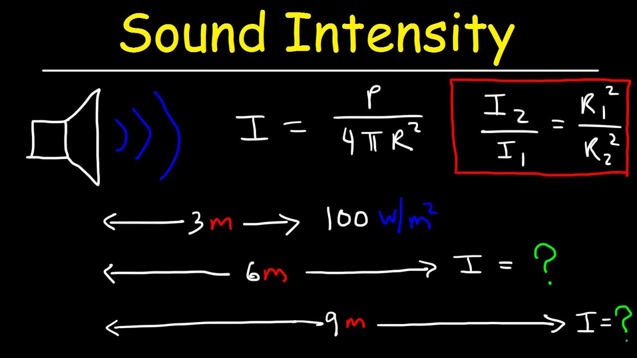 Intensity Of A Sound Wave