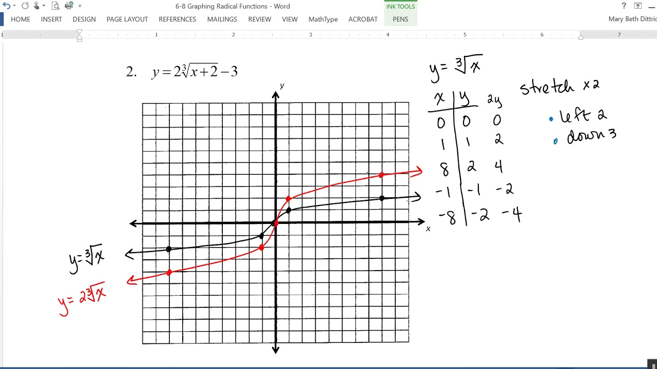 What Is Radical Function image.