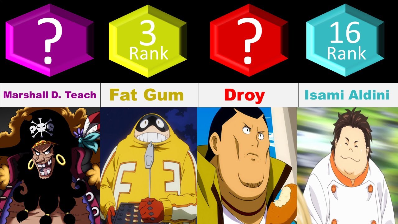 Top 50 Best Fat Anime Characters Chubby to Overweight  Hood MWR