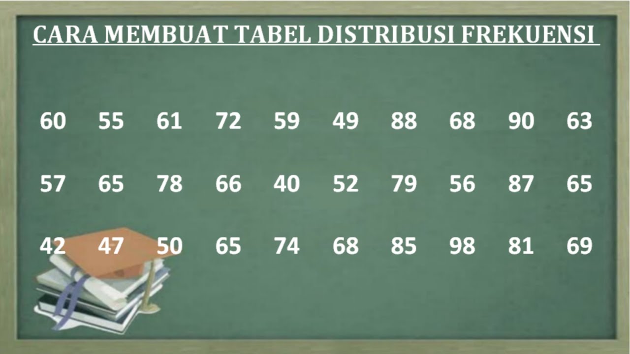 STATISTIK. Cara membuat tabel distribusi frekuensi (tabel data kelompok ...