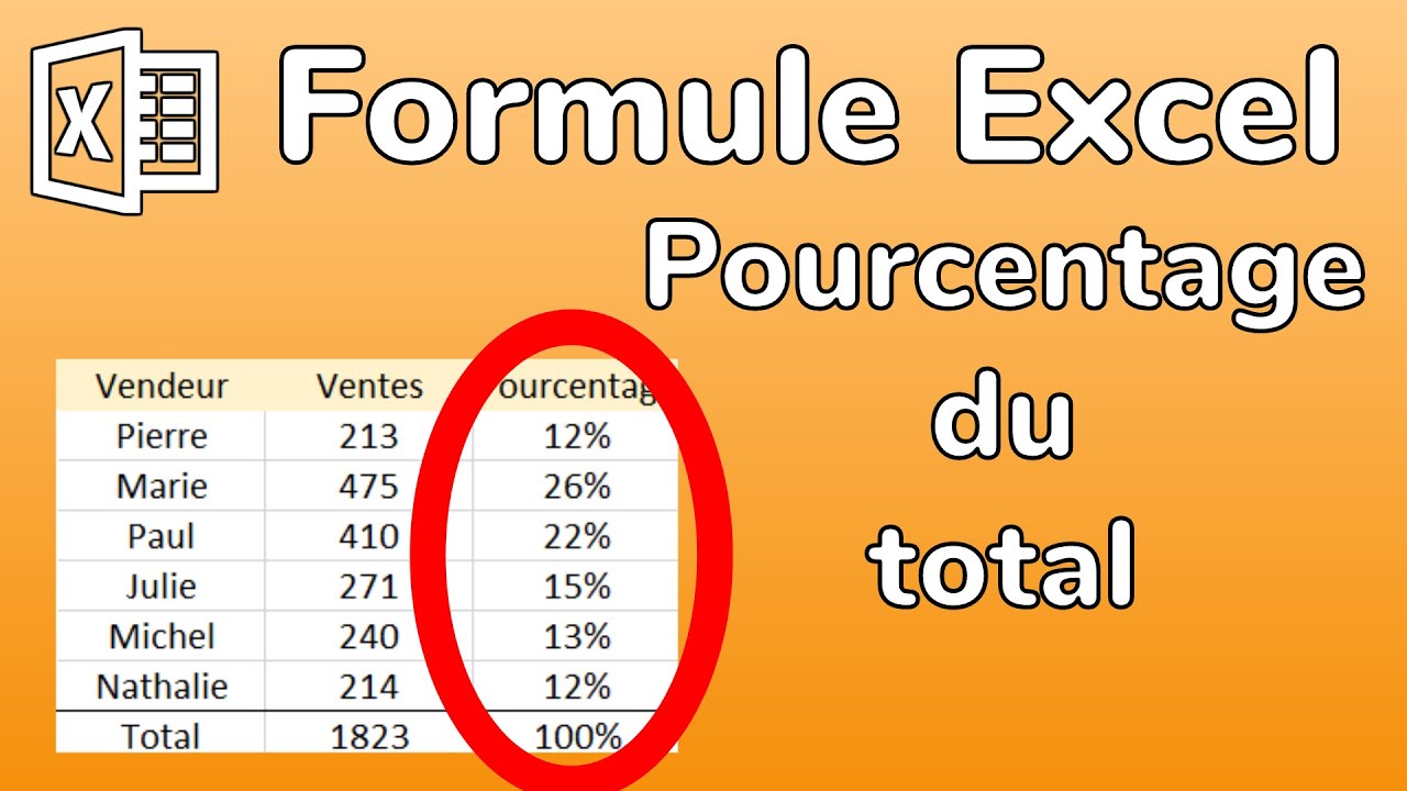 Excel: Formule pourcentage du total - Calculer chaque ligne en pourcentage  - Docteur Excel - YouTube