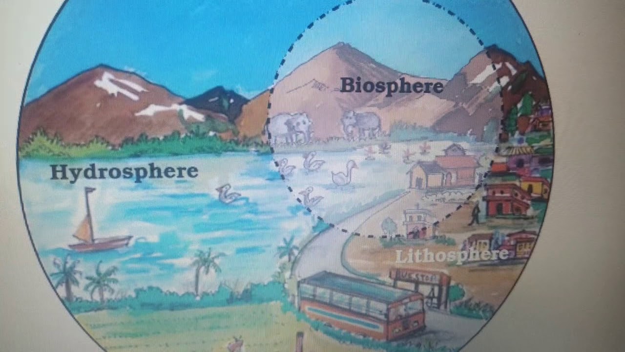 Class 7 Geography Day1 - YouTube