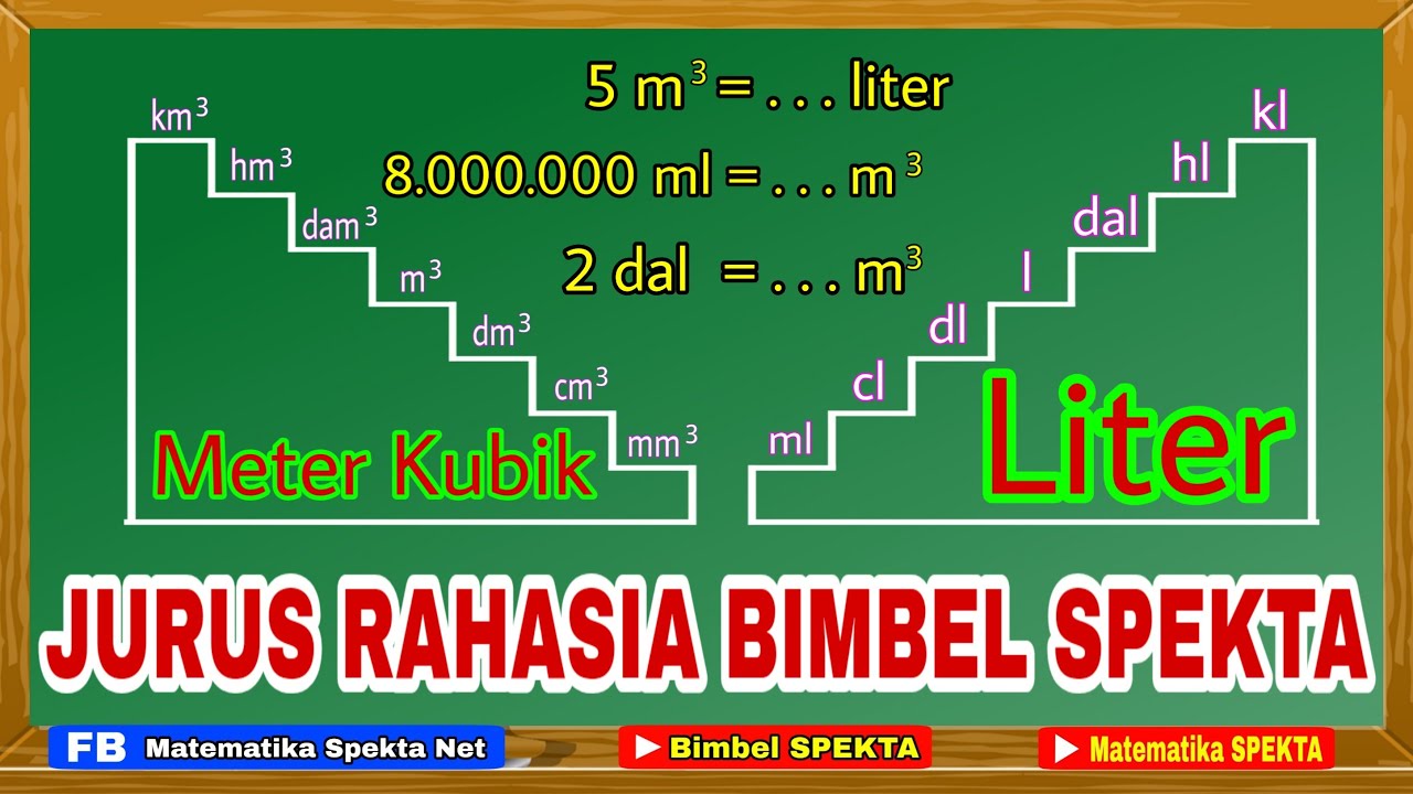 Cara Mengubah Satuan Volume PART3 Hubungan Liter Dengan Meter Kubik SD