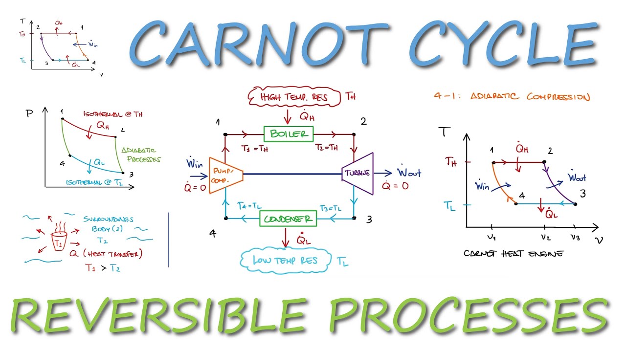 Can An Irreversible Engine Outperform The Carnot Engine In Efficiency?