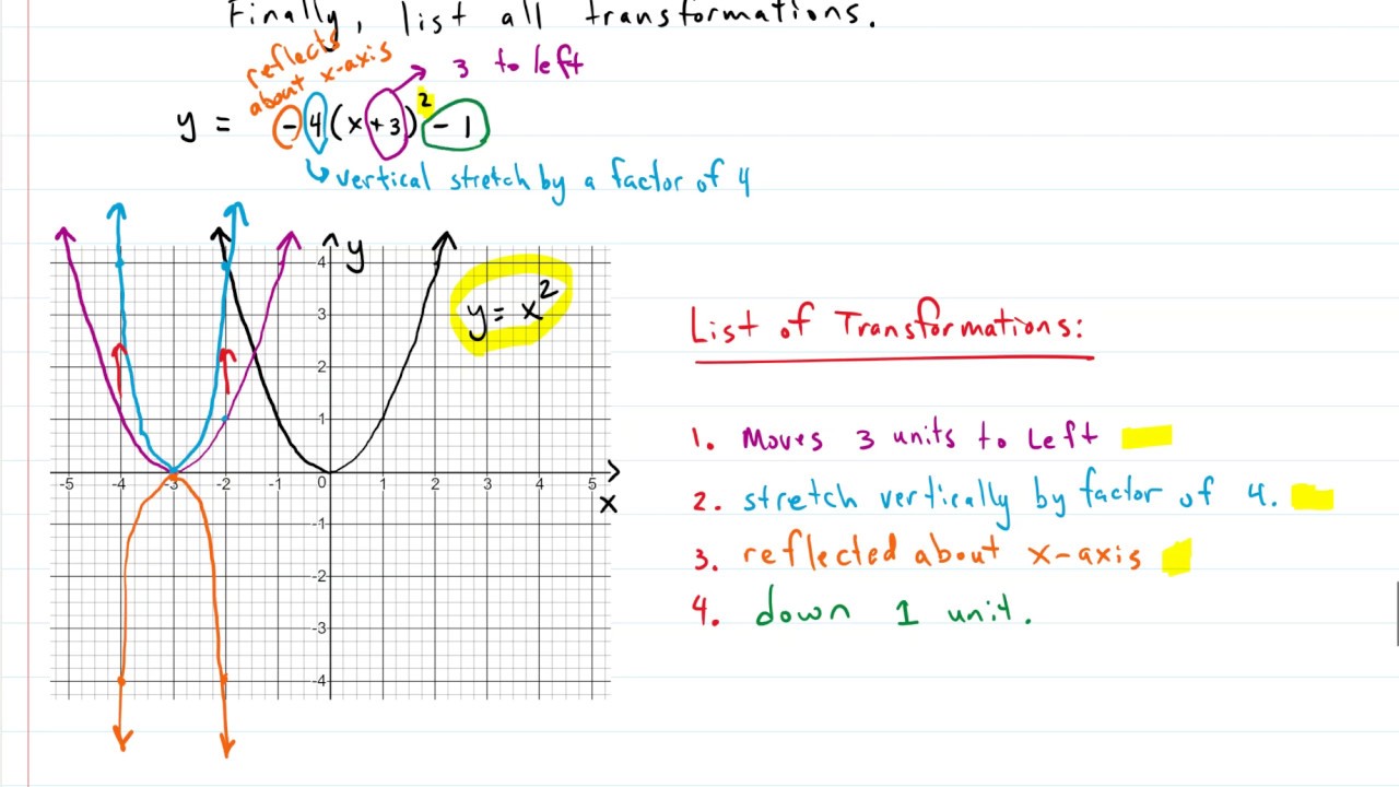 Linear Algebra Geometry And Transformation