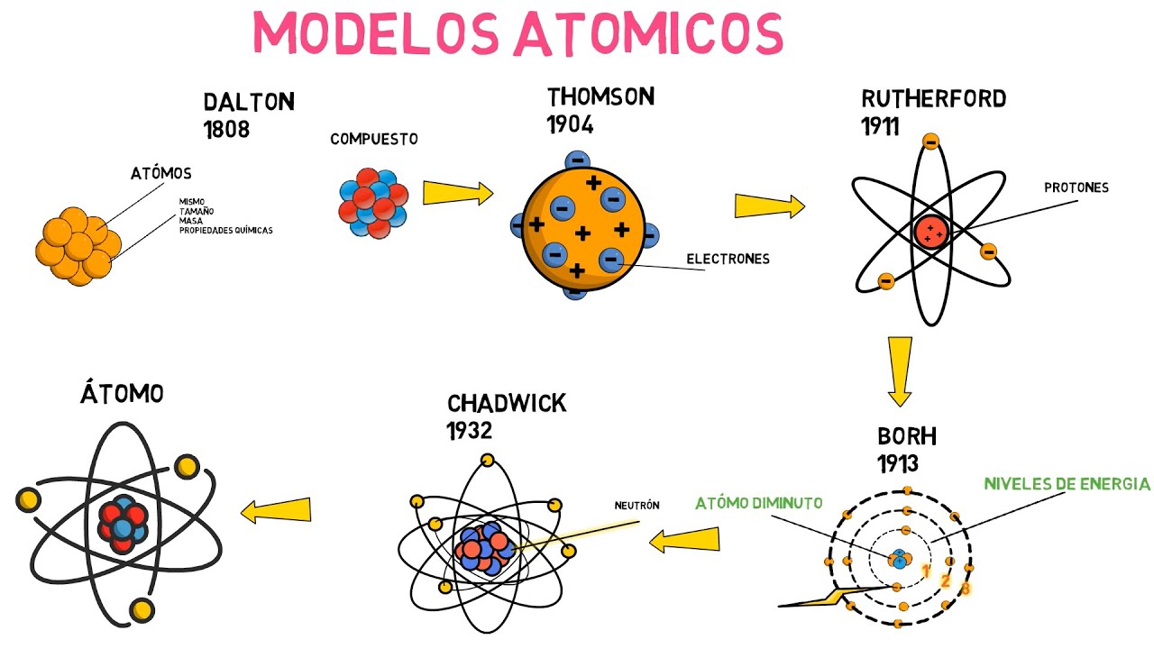 Top 31+ imagen modelo atomico de dalton