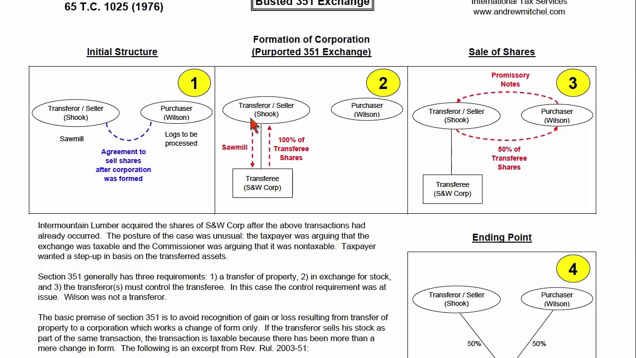 Case - Intermountain Lumber - Busted Section 351 Exchange - YouTube