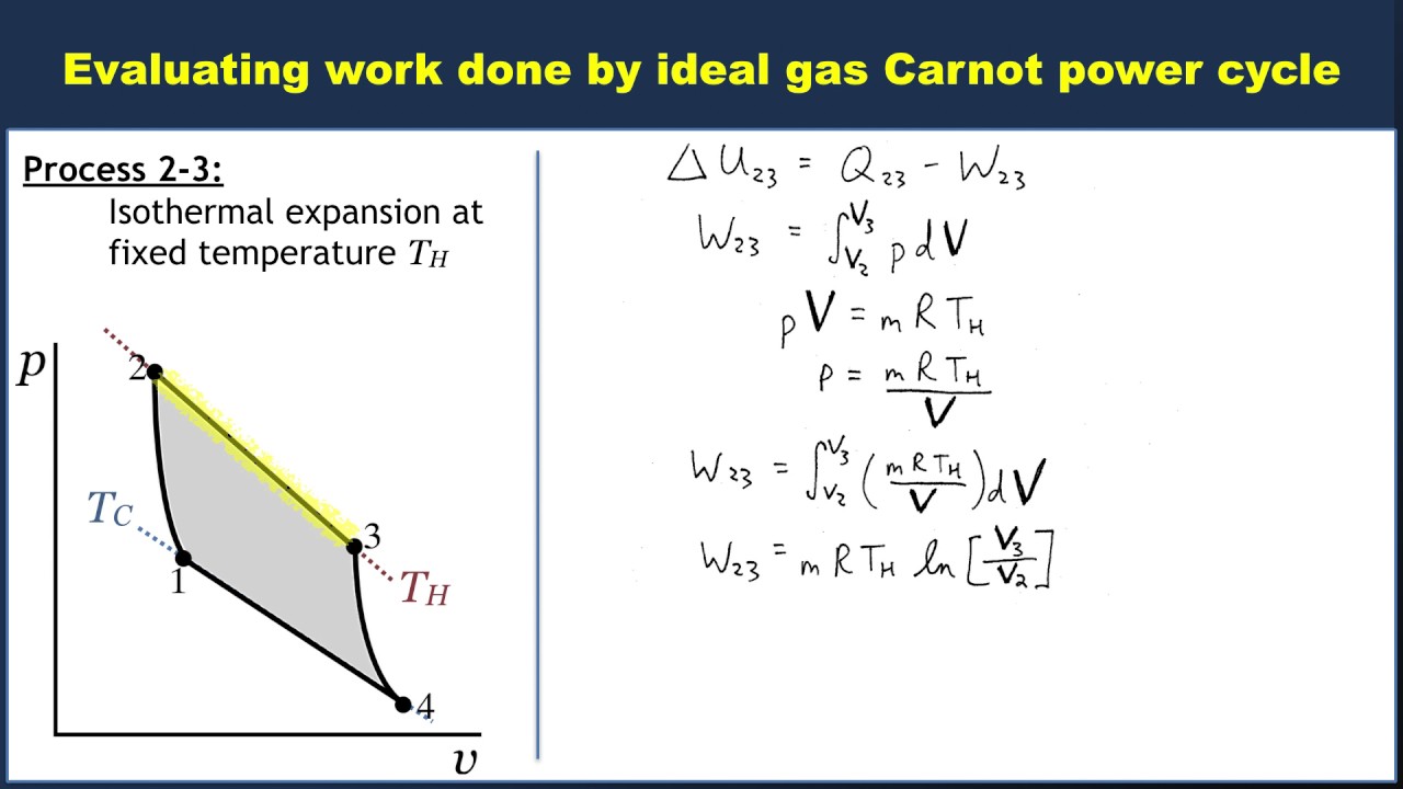 Carnot Heat Engine Efficiency Formula