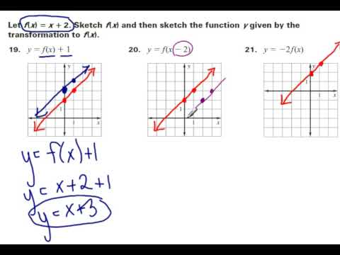 Transformations of linear functions - YouTube