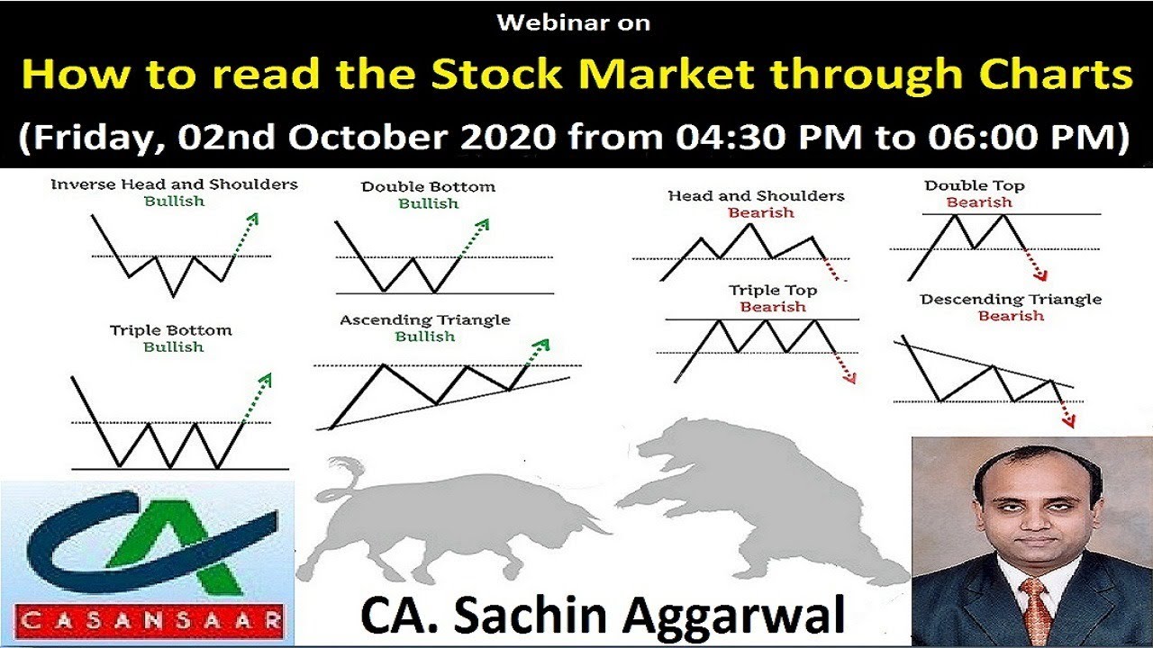 How Charts Can Help You In The Stock Market Pdf