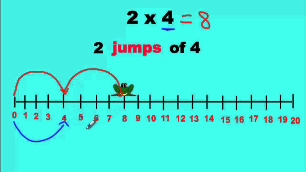 Multiplication Using A Number Line