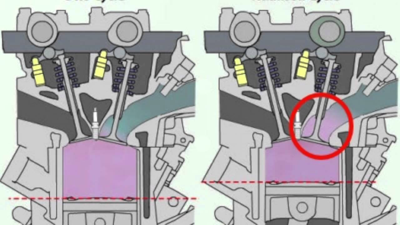 How Does An Atkinson Cycle Engine Work