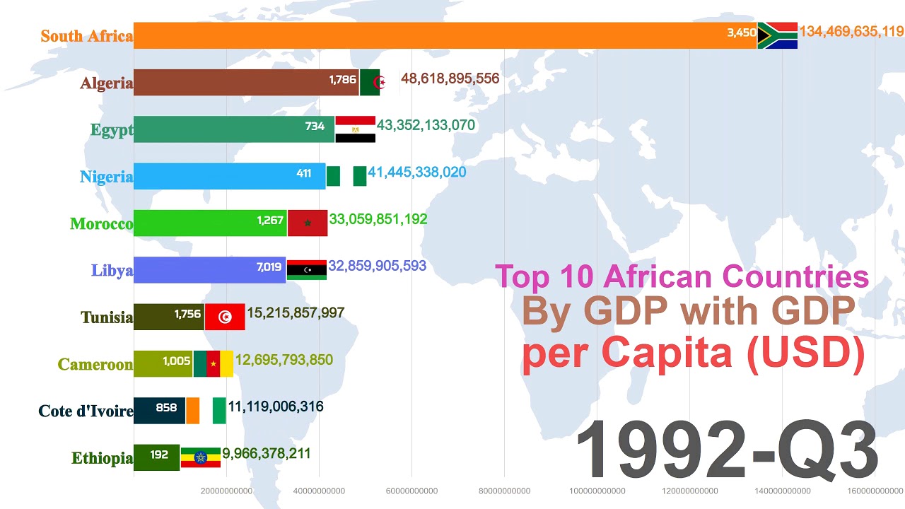 Top 20 African Countries By Gdp (1980 To 2024) Most Richest Country ...