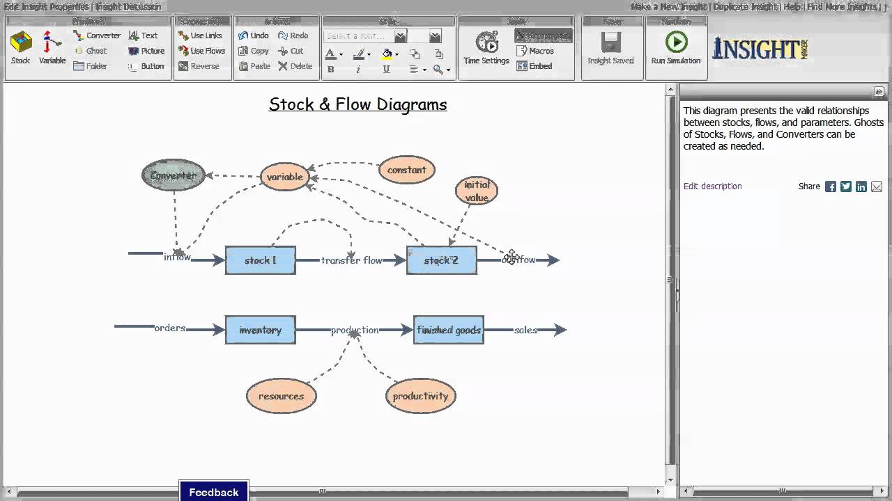 Stock Flow Diagram