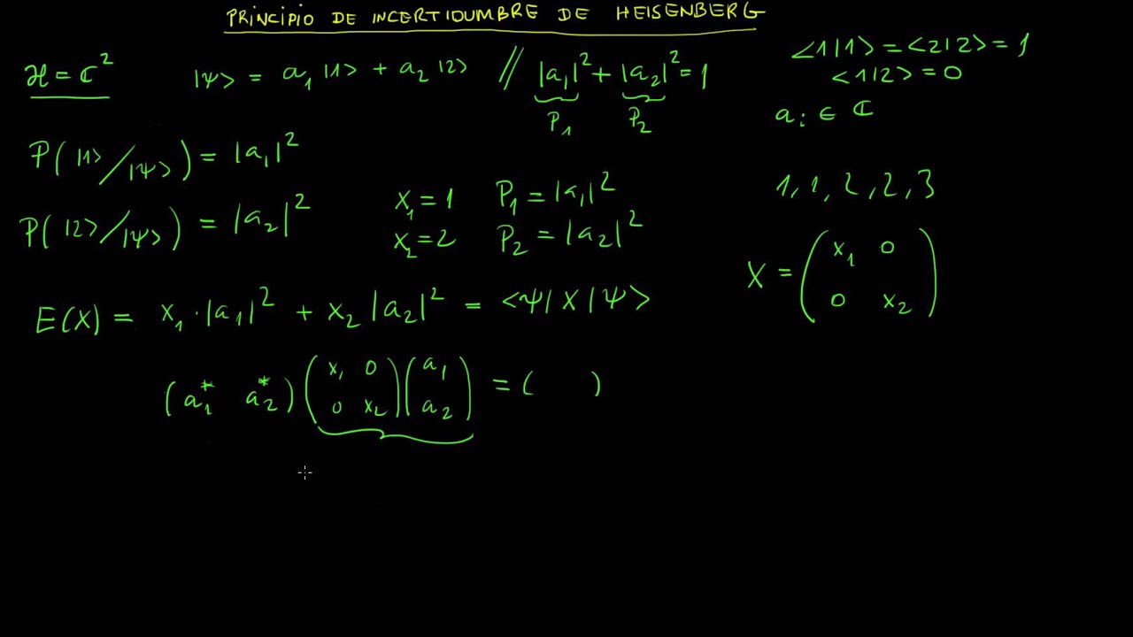  Deducción desde cero del Principio de Incertidumbre de Heisenberg -  YouTube