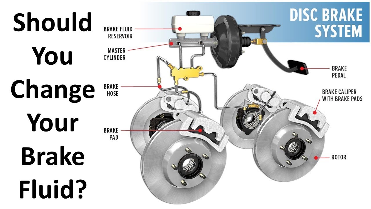 Brake Fluid Change Cost: Updated 2024