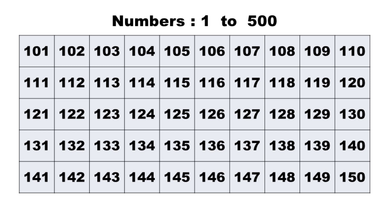 One Page 1 To 500 Numbers Chart