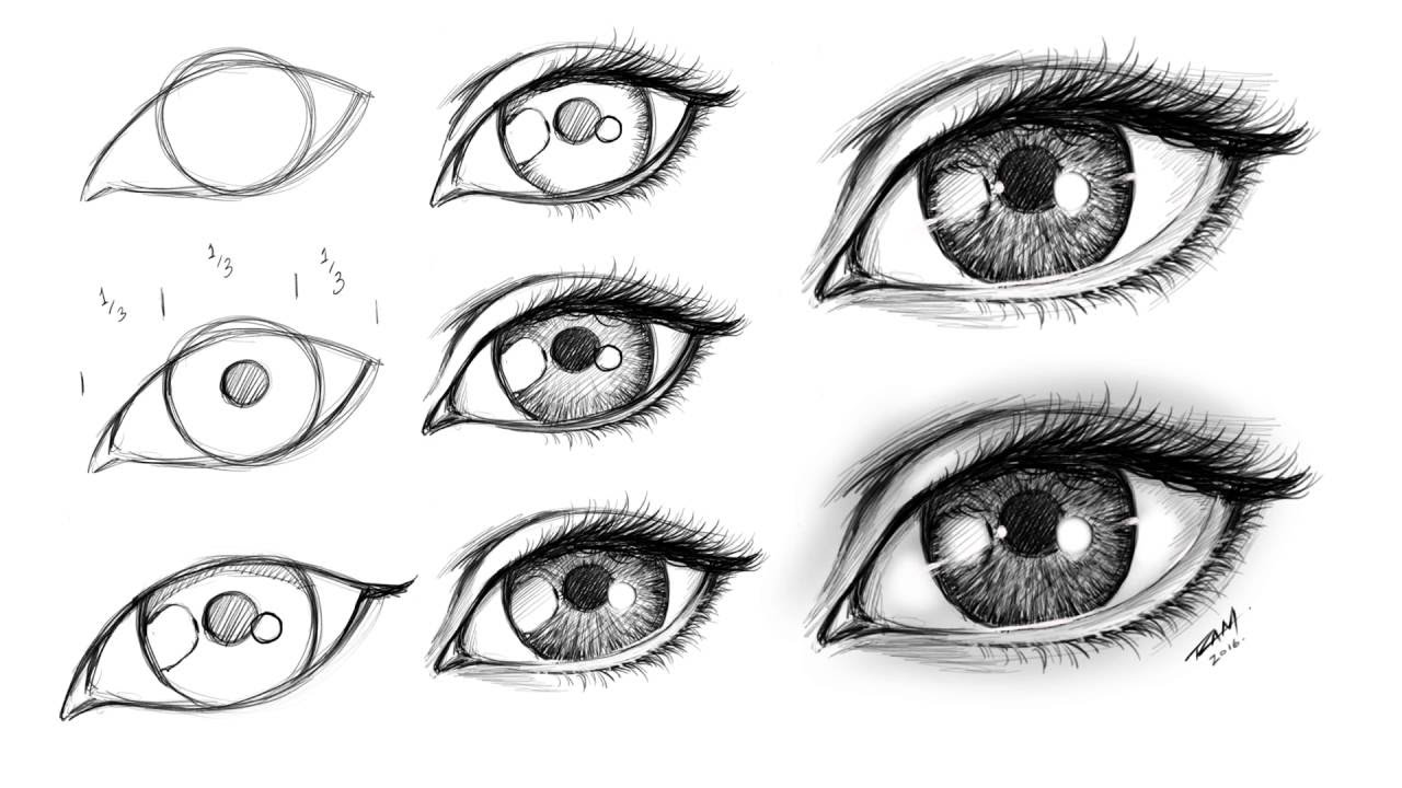 How To Draw An Eye Step By Step