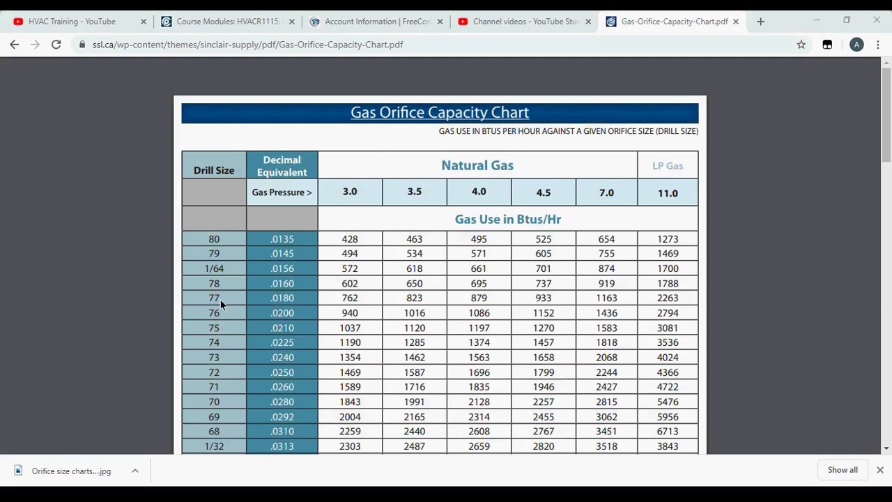 Propane Gas Sizing Chart