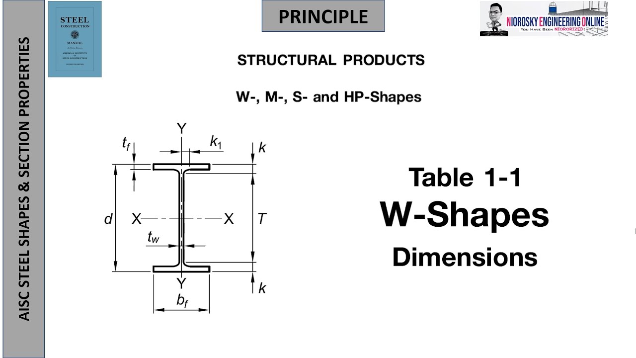 Structural Steel Shapes Dimensions