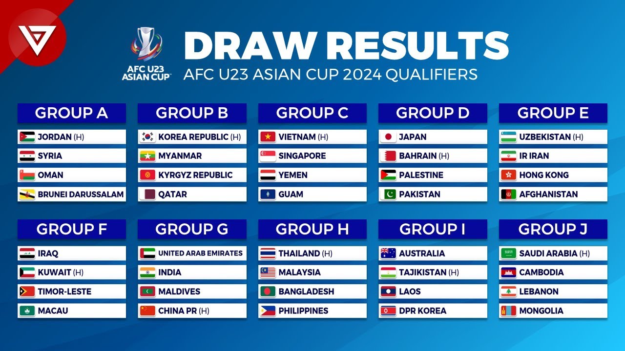 Afc U23 Championship 2024 Table - Bess Marion