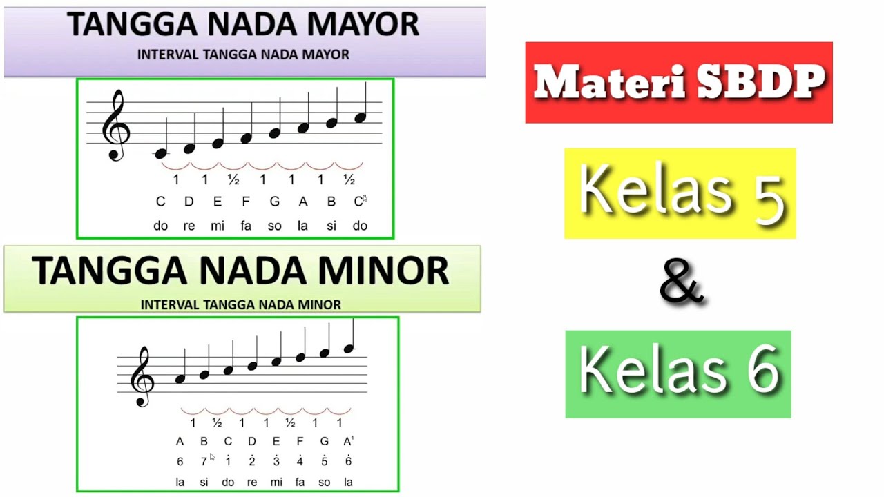 Tangga Nada Mayor Dan Minor Materi Sbdp Kelas 5 Kelas 6 Recky Darmawan Youtube