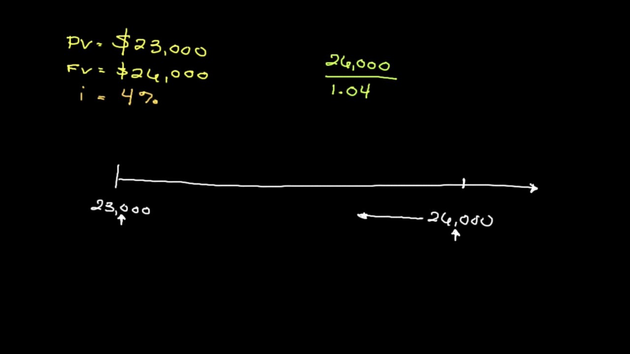 How To Calculate Raise Percentage