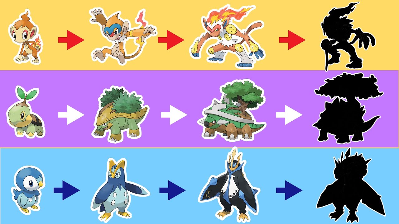 What if Pokemon get older ? Empoleon, Infernape, Torterra. - YouTube