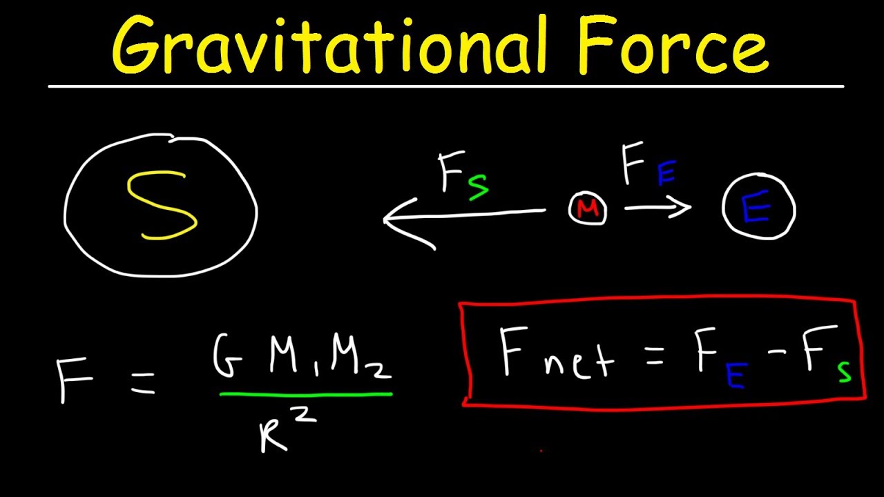 Gravity Universal Gravitation Constant Gravitational Force Between Earth Moon Sun Physics Youtube