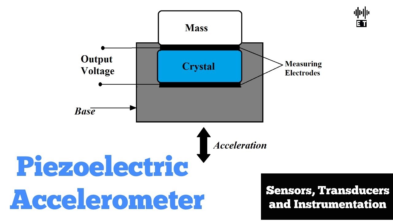 Piezoelectric Accelerometer Circuit Diagram