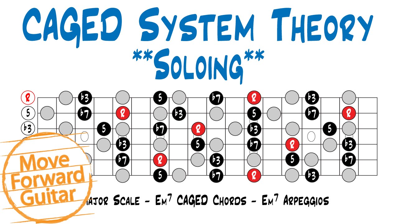 CAGED Theory - How to Solo - YouTube