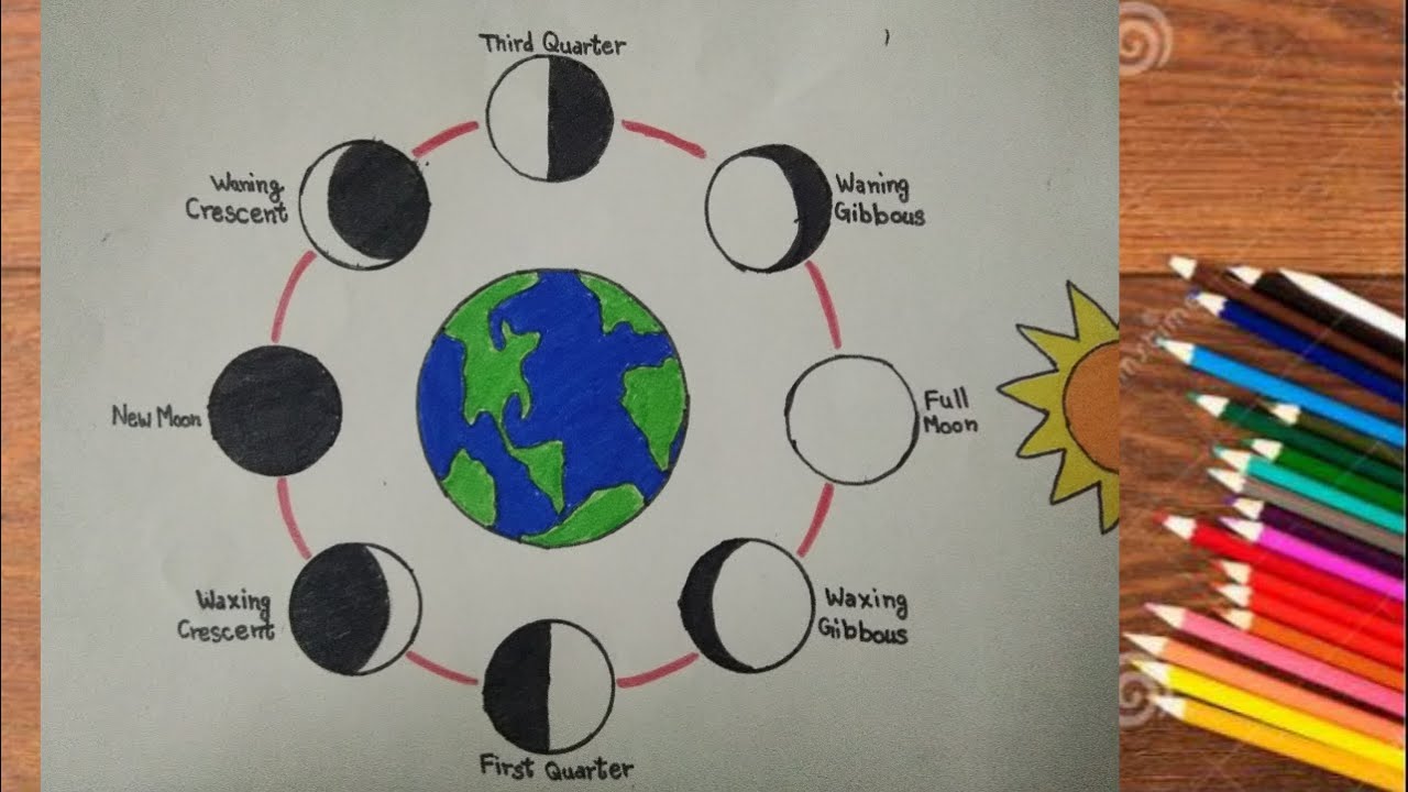 Drawing Moon Phases Worksheet