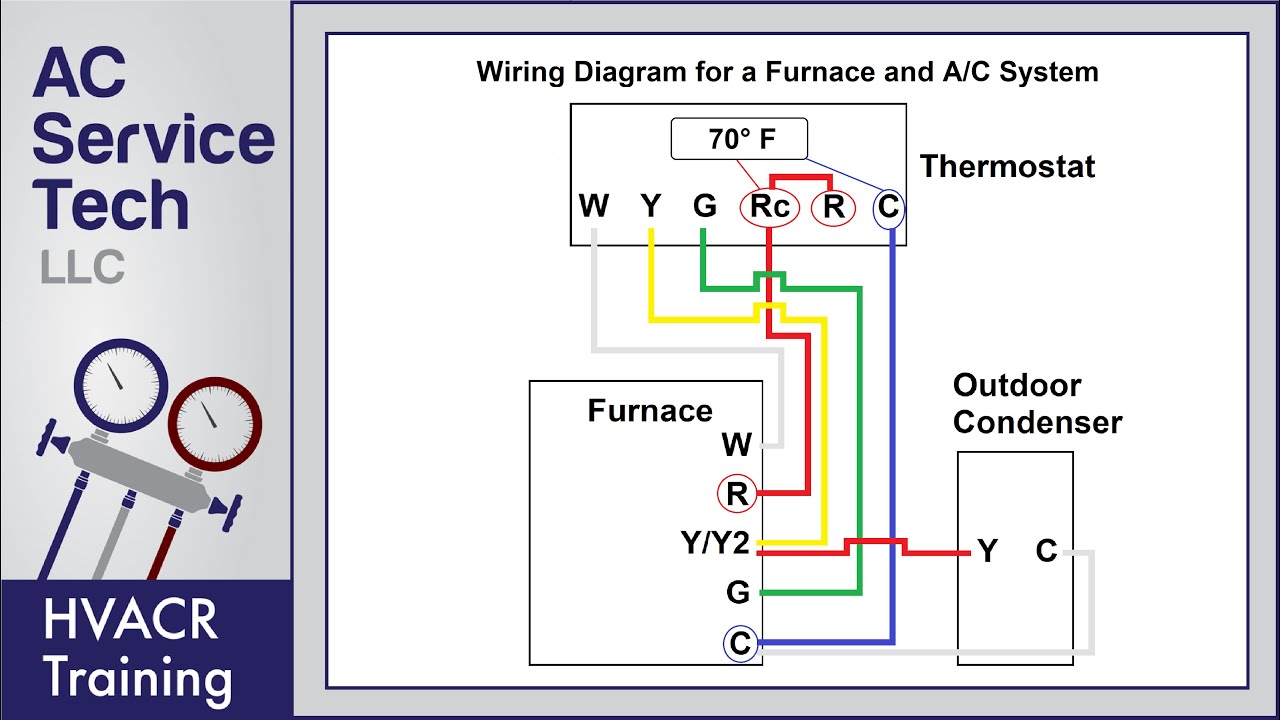 Thermostat Wiring to a Furnace and AC Unit! Color Code, How it Works