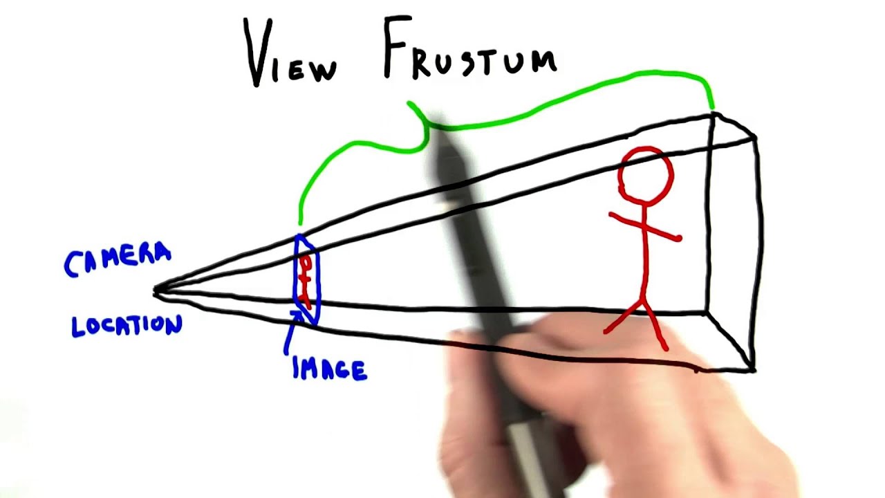 View Frustum