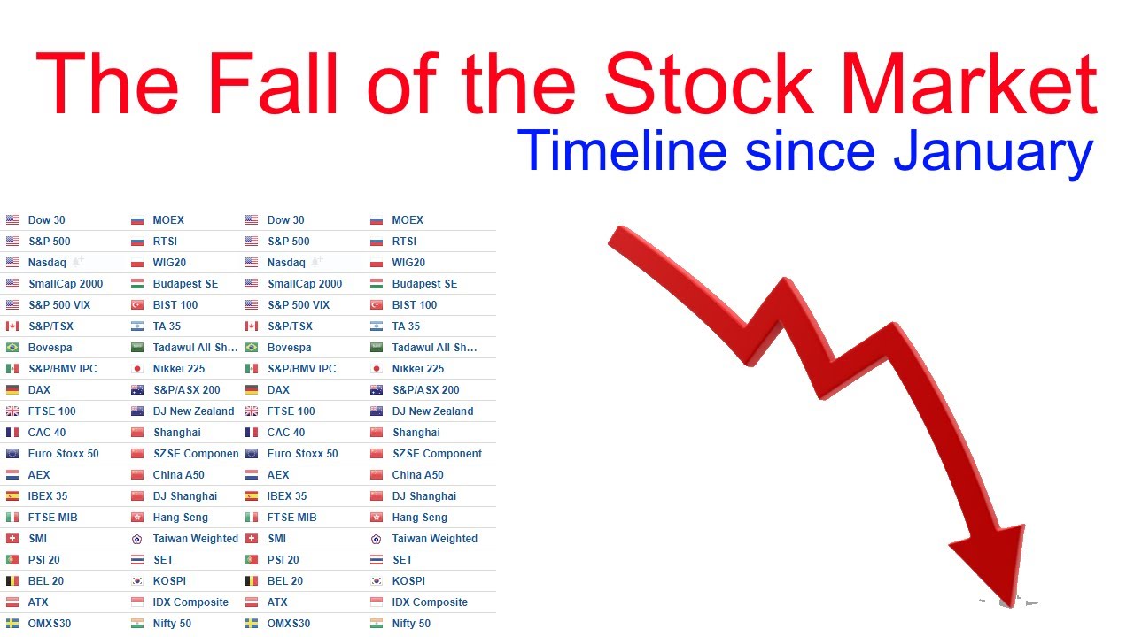 Stock Market History Timeline Chart