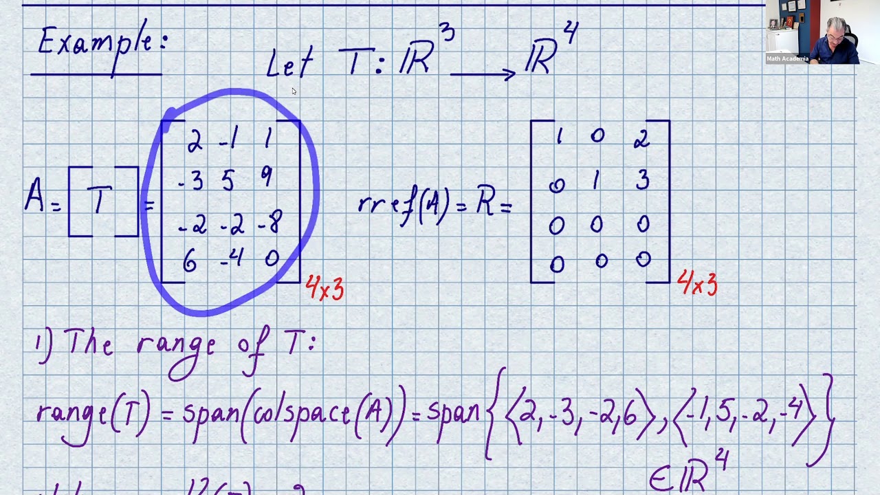 Linear Transformation Solved Examples