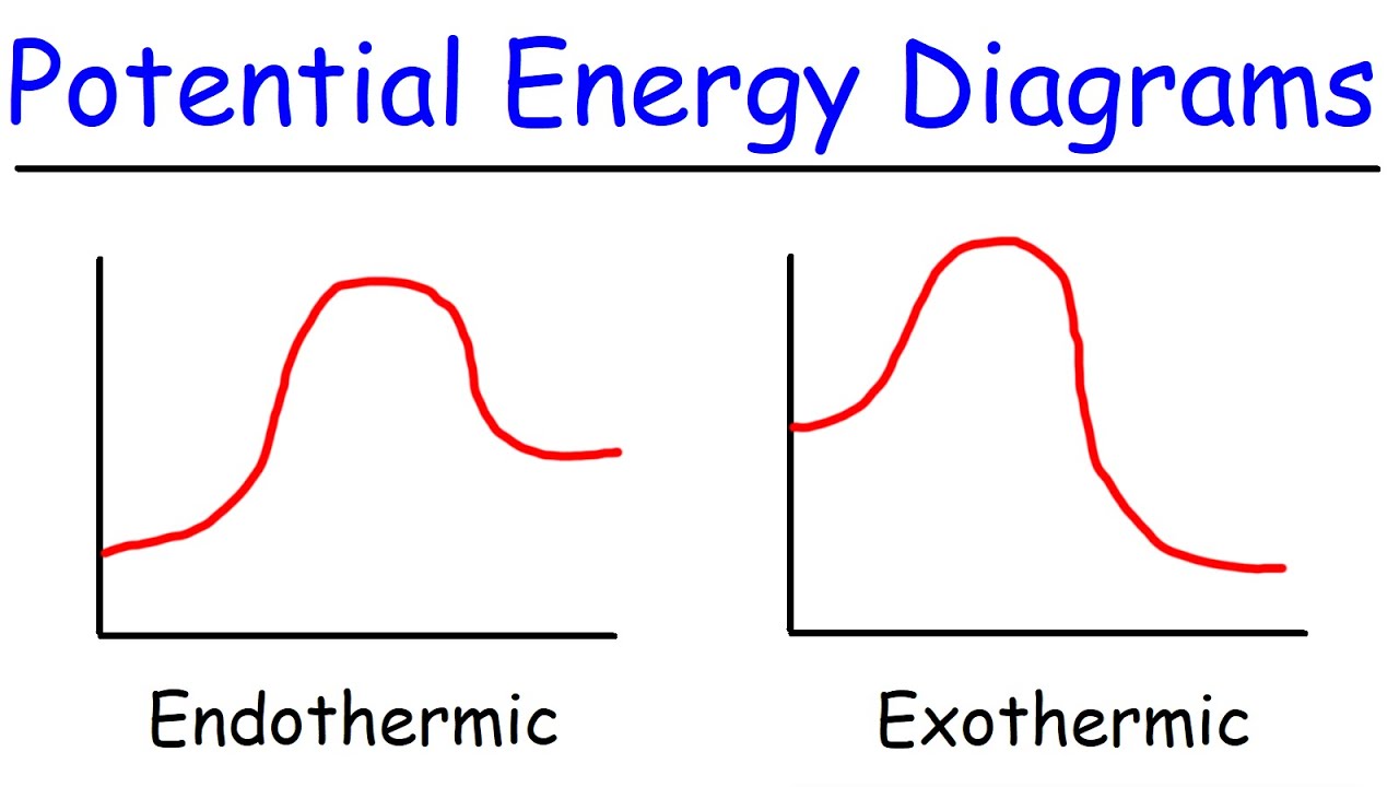 Endothermic Reactions Vs Exothermic Reactions Worksheet Answ