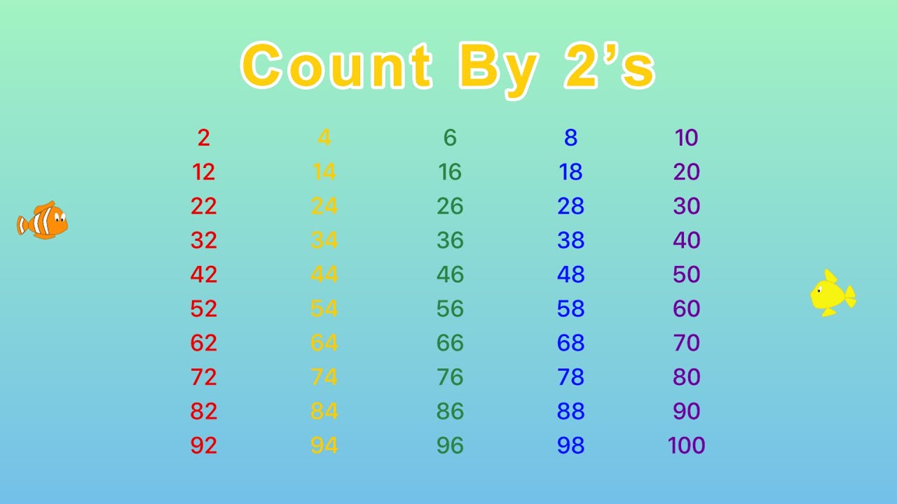 Printable Count By Practice Chart, 51% OFF