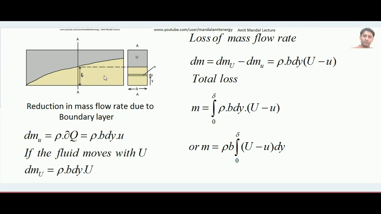 Fluid Displacement Formula