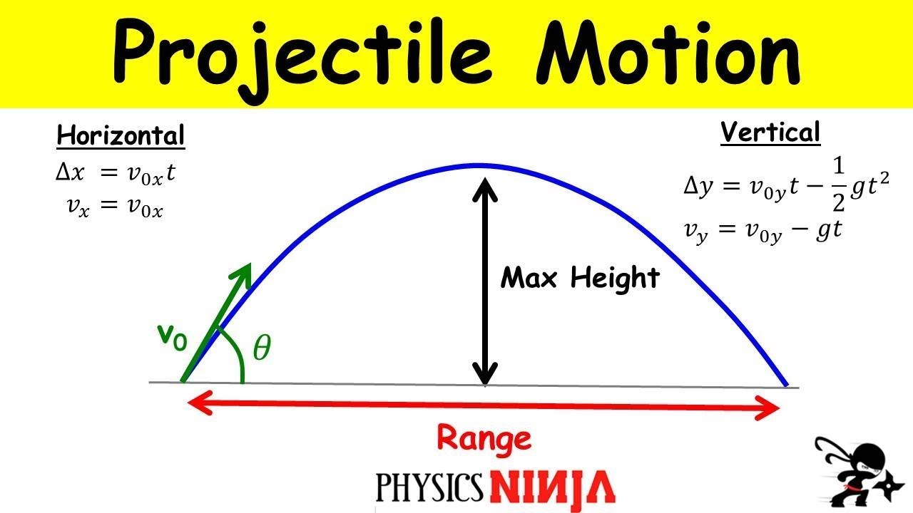 PROJECTILE MOTION LEC - 1 - YouTube