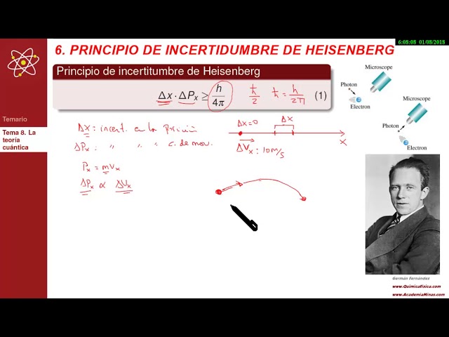 Teoría cuántica | Principio de incertidumbre de Heisenberg - YouTube