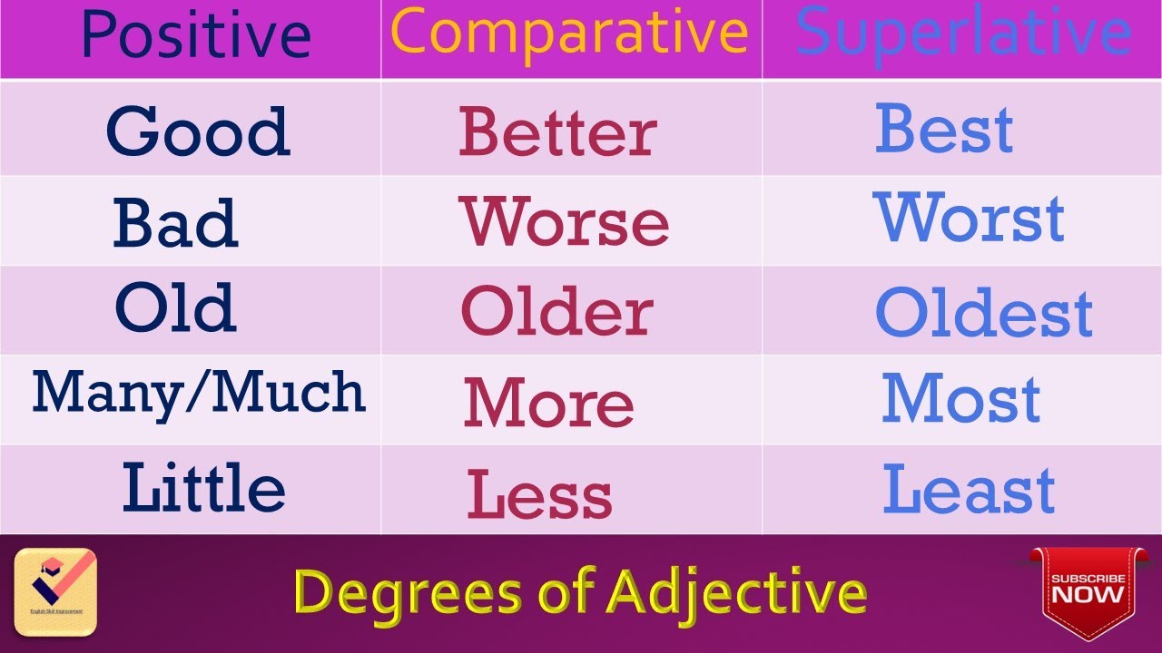 Chuyên đề 12: So Sánh( cẩm nang cấu trúc) | bad comparative - Top ...